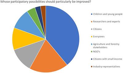 Public Perceptions on the Procedural Values and Proposed Outcomes of the Finnish Climate Change Act Amendment